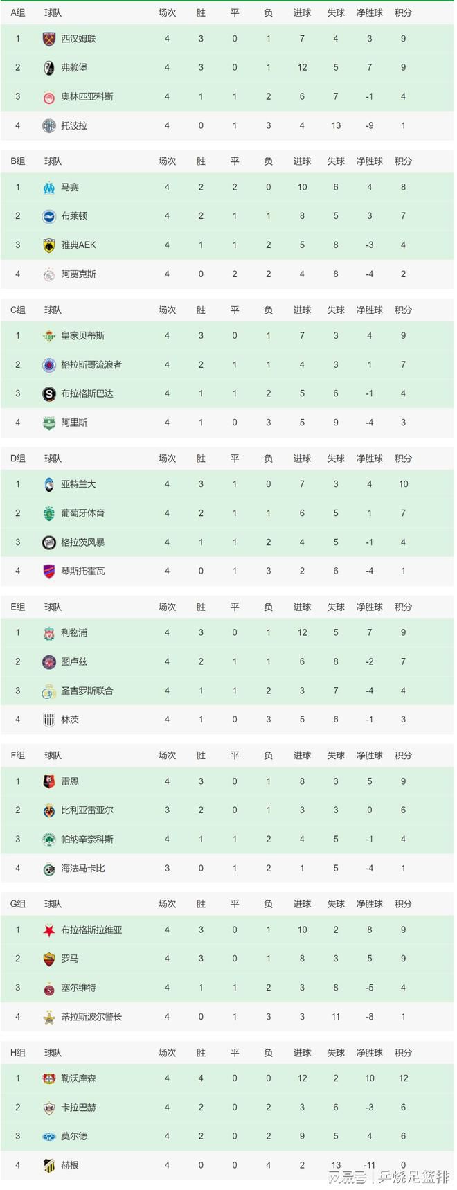 米兰和那不勒斯依然处于平等竞争地位，因为我了解他们，我知道他们的球员和教练的能力，他们仍然是能够赢得冠军的顶级俱乐部。